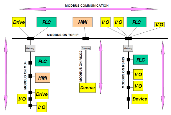 工業(yè)物聯(lián)網(wǎng)關 工業(yè)物聯(lián)網(wǎng)關