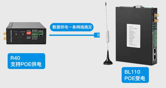 工業(yè)物聯(lián)網(wǎng)關(guān)