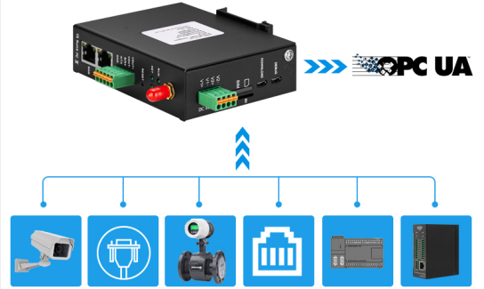 工業(yè)物聯(lián)網(wǎng)關(guān) 工業(yè)物聯(lián)網(wǎng)關(guān)