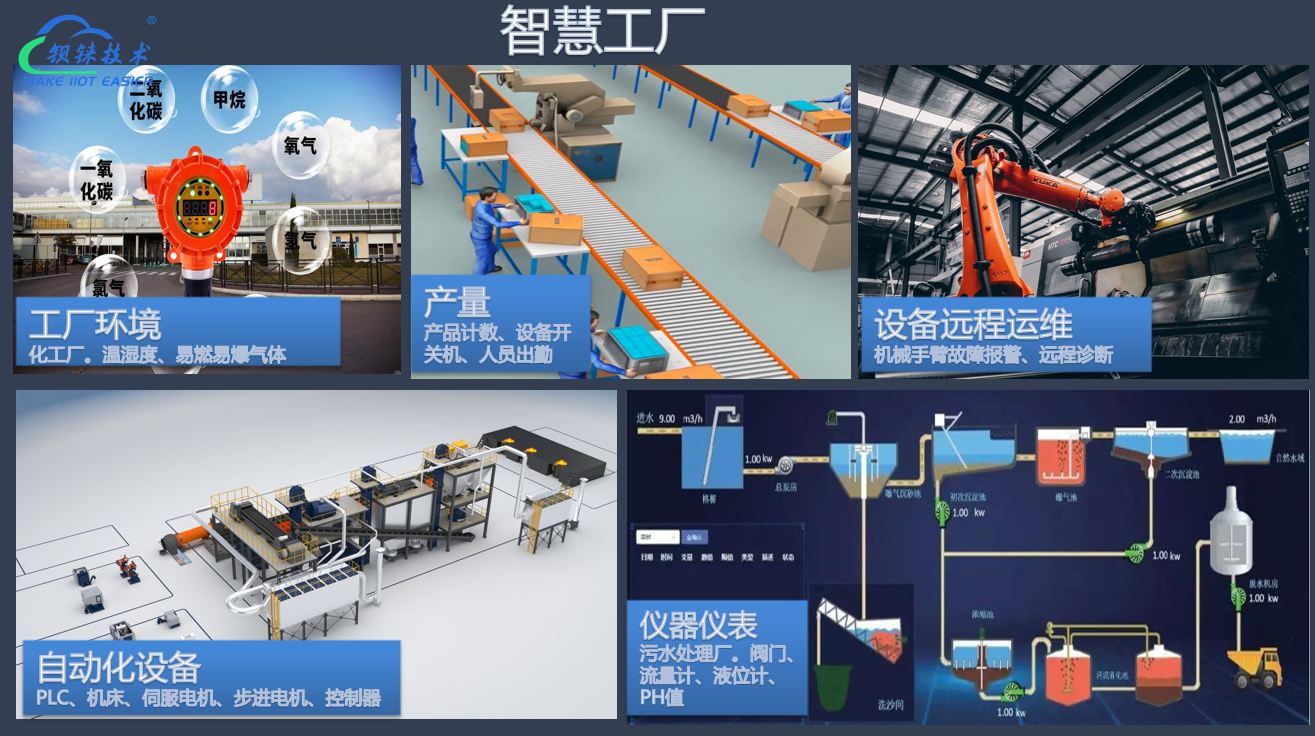 工業(yè)物聯(lián)網(wǎng)關(guān)