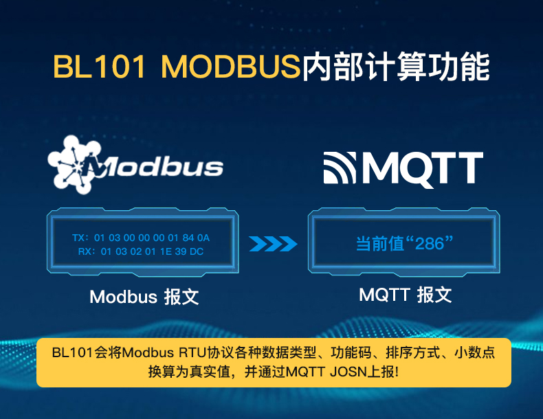 工業(yè)物聯(lián)網(wǎng)關(guān)