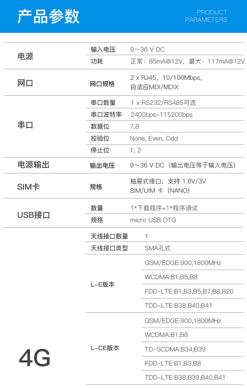 工業(yè)物聯(lián)網(wǎng)關(guān)