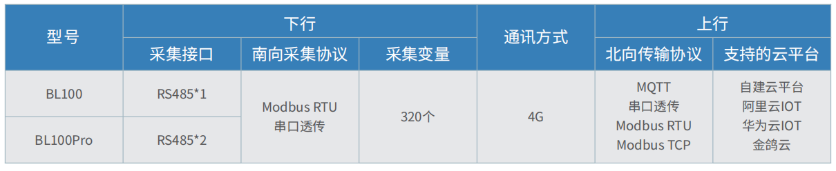 工業(yè)物聯(lián)網(wǎng)關(guān) 工業(yè)物聯(lián)網(wǎng)關(guān)