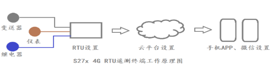 工業(yè)物聯(lián)網(wǎng)關(guān)