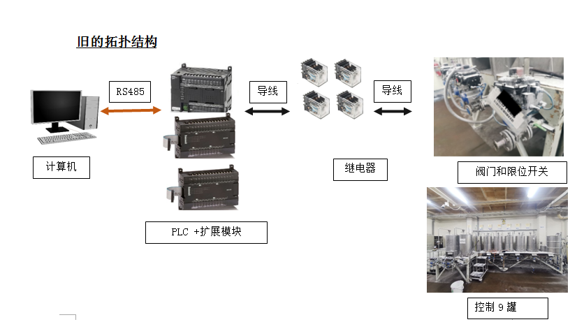 工業(yè)物聯(lián)網(wǎng)關(guān)