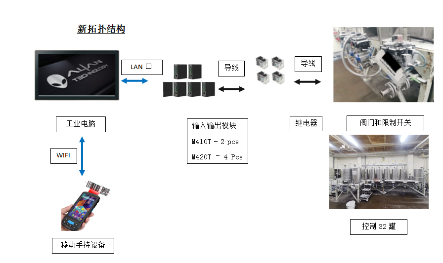 工業(yè)物聯(lián)網(wǎng)關(guān)