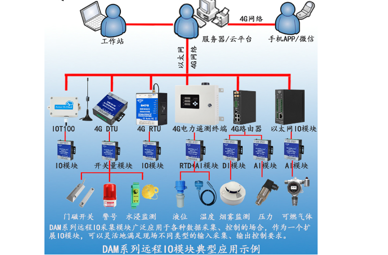工業(yè)物聯(lián)網(wǎng)關(guān) 工業(yè)物聯(lián)網(wǎng)關(guān)
