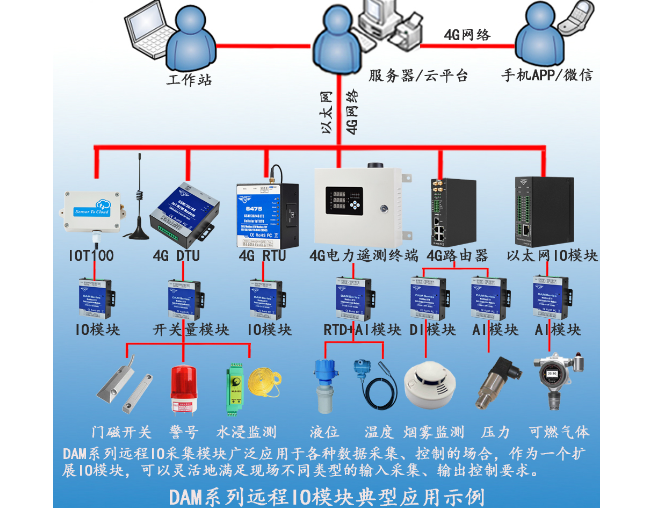 工業(yè)物聯(lián)網(wǎng)關(guān) 工業(yè)物聯(lián)網(wǎng)關(guān)