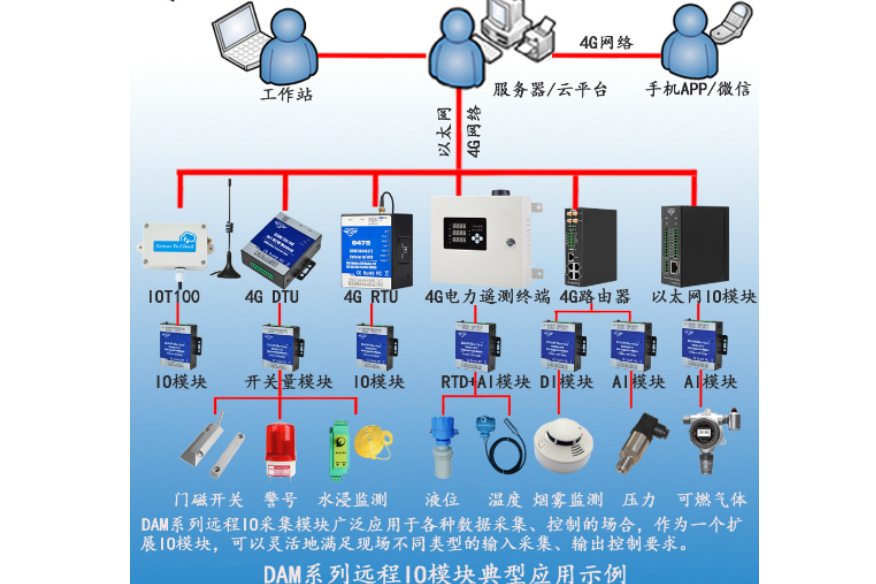 工業(yè)物聯(lián)網(wǎng)關(guān) 工業(yè)物聯(lián)網(wǎng)關(guān)