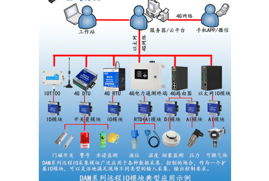工業(yè)物聯(lián)網(wǎng)關(guān) 工業(yè)物聯(lián)網(wǎng)關(guān)