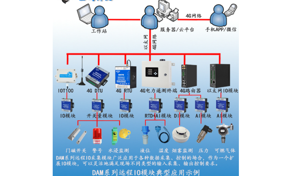 工業(yè)物聯(lián)網(wǎng)關(guān) 工業(yè)物聯(lián)網(wǎng)關(guān)