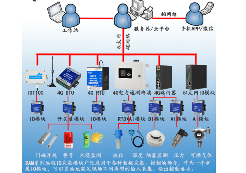 工業(yè)物聯(lián)網(wǎng)關(guān) 工業(yè)物聯(lián)網(wǎng)關(guān)