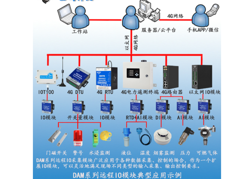 工業(yè)物聯(lián)網(wǎng)關(guān)