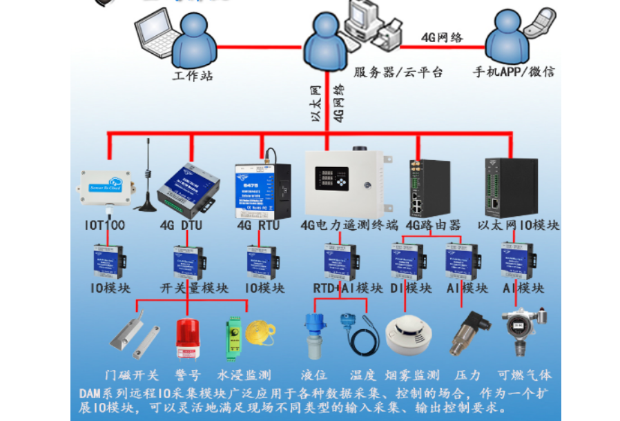 工業(yè)物聯(lián)網(wǎng)關(guān) 工業(yè)物聯(lián)網(wǎng)關(guān)
