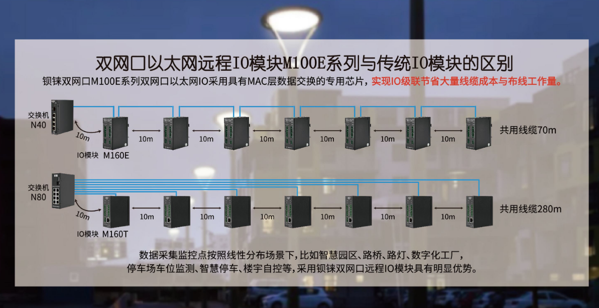 工業(yè)物聯(lián)網(wǎng)關(guān) 工業(yè)物聯(lián)網(wǎng)關(guān)