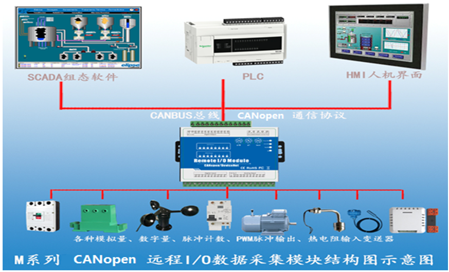 工業(yè)物聯(lián)網(wǎng)關(guān)