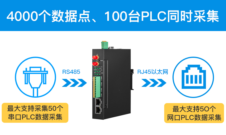 工業(yè)物聯(lián)網(wǎng)關(guān)bl110