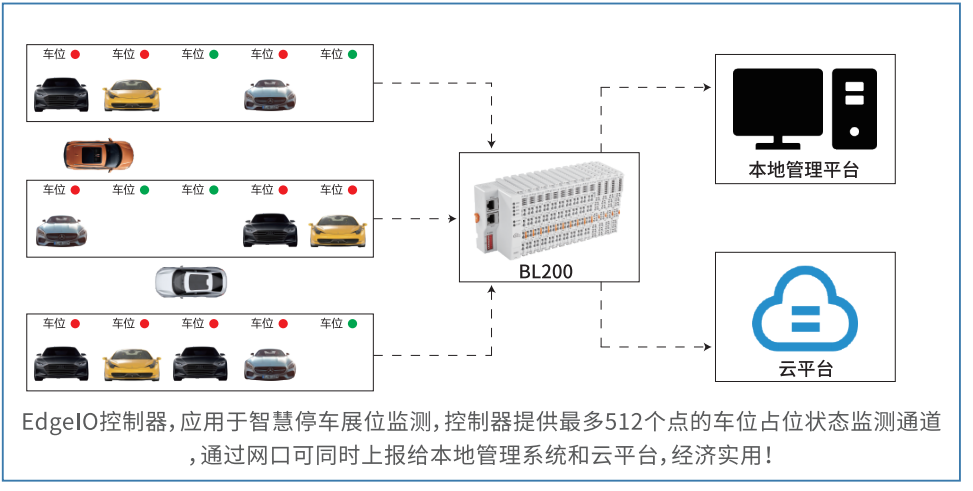 工業(yè)物聯(lián)網(wǎng)關
