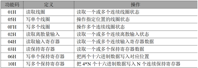 工業(yè)物聯(lián)網(wǎng)關(guān)