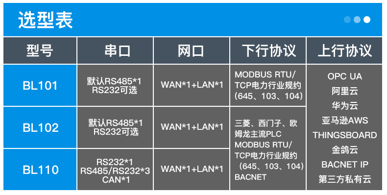 工業(yè)物聯(lián)網(wǎng)關(guān)