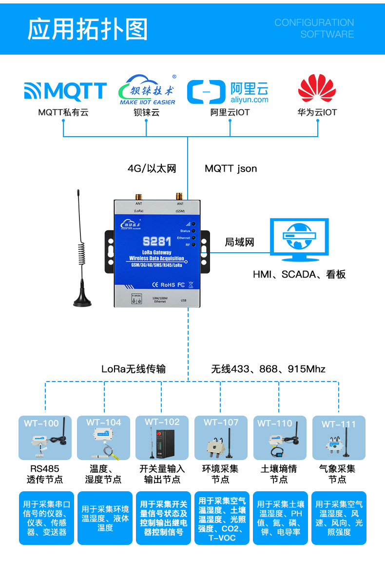 工業(yè)物聯(lián)網(wǎng)關(guān)