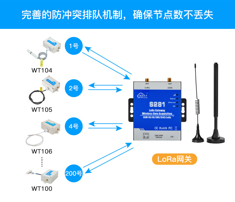 工業(yè)物聯(lián)網(wǎng)關(guān)