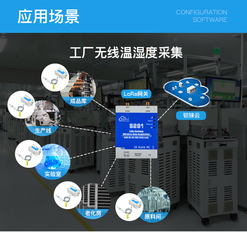 工業(yè)物聯(lián)網(wǎng)關(guān)