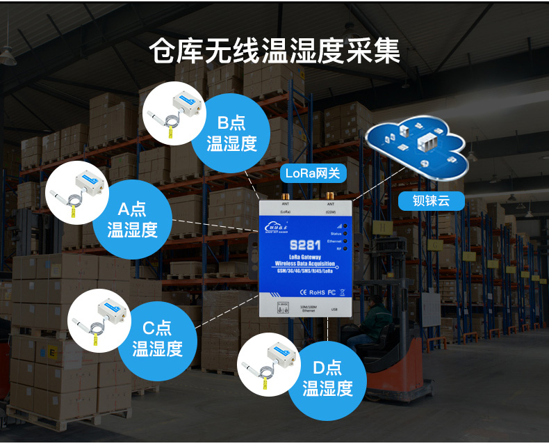 工業(yè)物聯(lián)網(wǎng)關(guān)