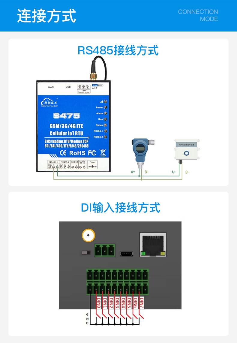 工業(yè)物聯(lián)網(wǎng)關(guān)