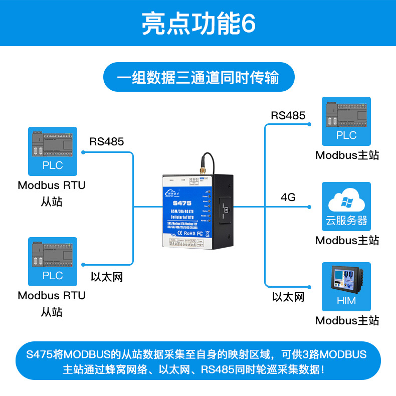 工業(yè)物聯(lián)網(wǎng)關(guān)