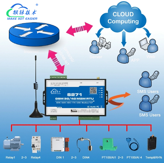 工業(yè)物聯(lián)網(wǎng)關(guān)