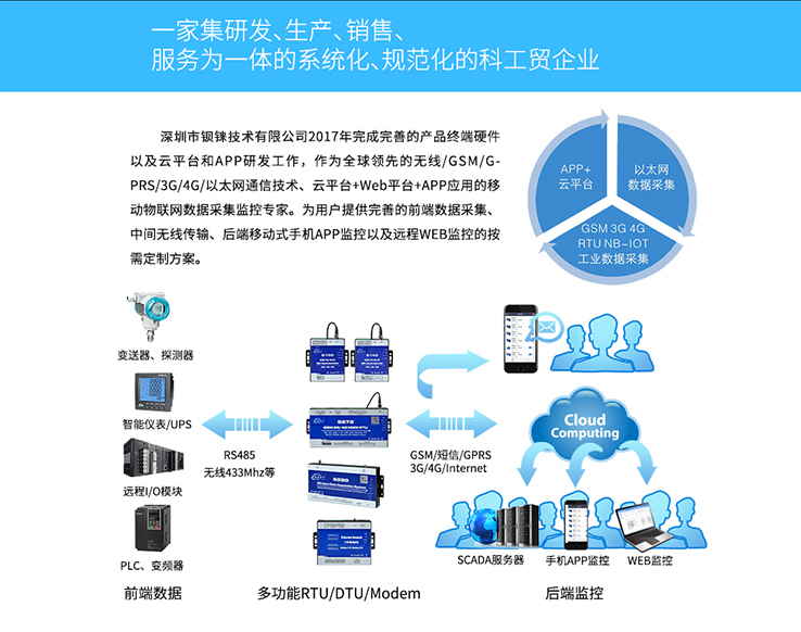 工業(yè)物聯(lián)網(wǎng)關(guān) 工業(yè)物聯(lián)網(wǎng)關(guān)