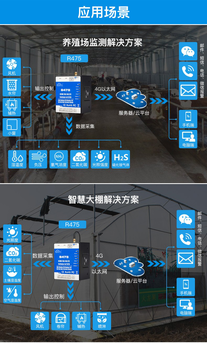 工業(yè)物聯(lián)網(wǎng)關(guān)