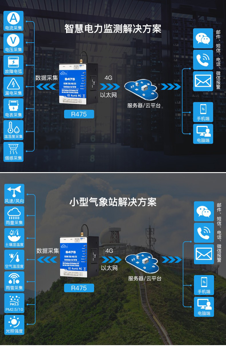 工業(yè)物聯(lián)網(wǎng)關(guān)