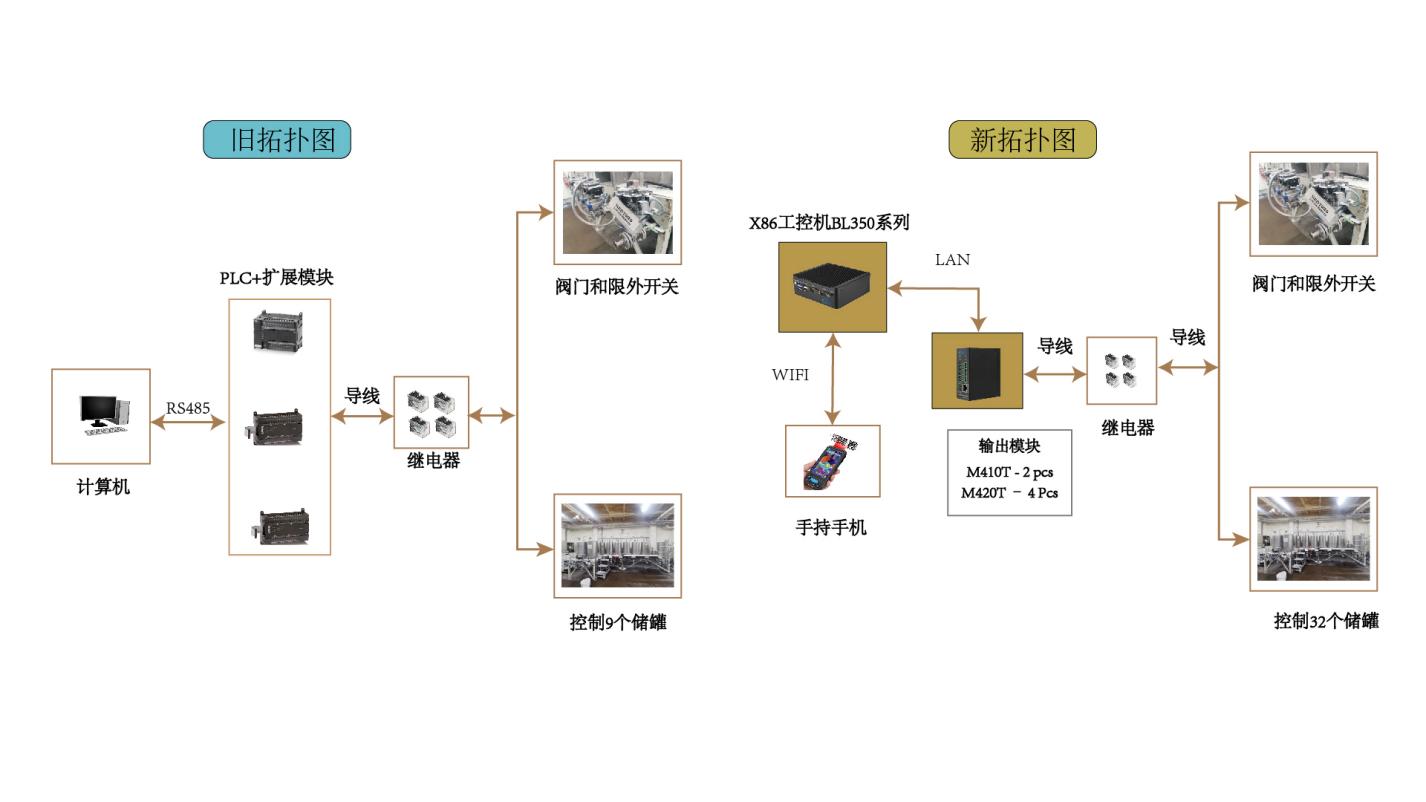 工業(yè)物聯(lián)網(wǎng)關(guān)