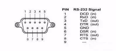 工業(yè)物聯(lián)網(wǎng)關(guān)