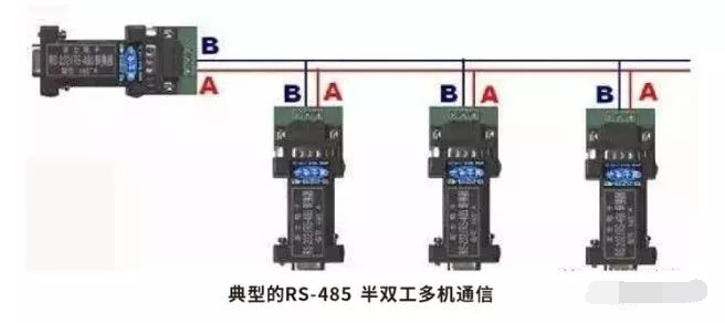 工業(yè)物聯(lián)網(wǎng)關(guān)