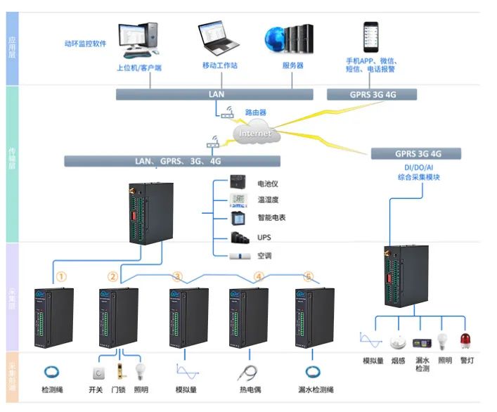 工業(yè)物聯(lián)網(wǎng)關(guān) 圖片