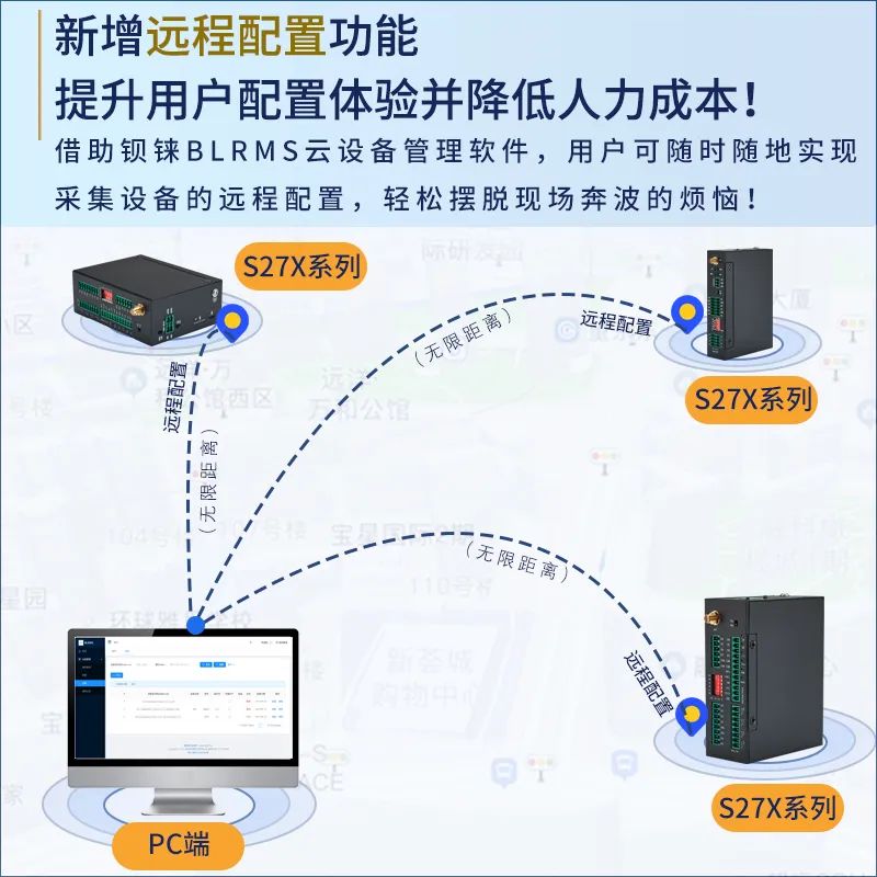 工業(yè)物聯(lián)網(wǎng)關(guān) 圖片