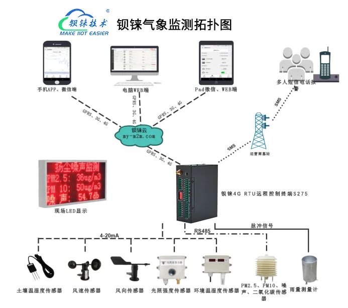 工業(yè)物聯(lián)網(wǎng)關(guān) 圖片