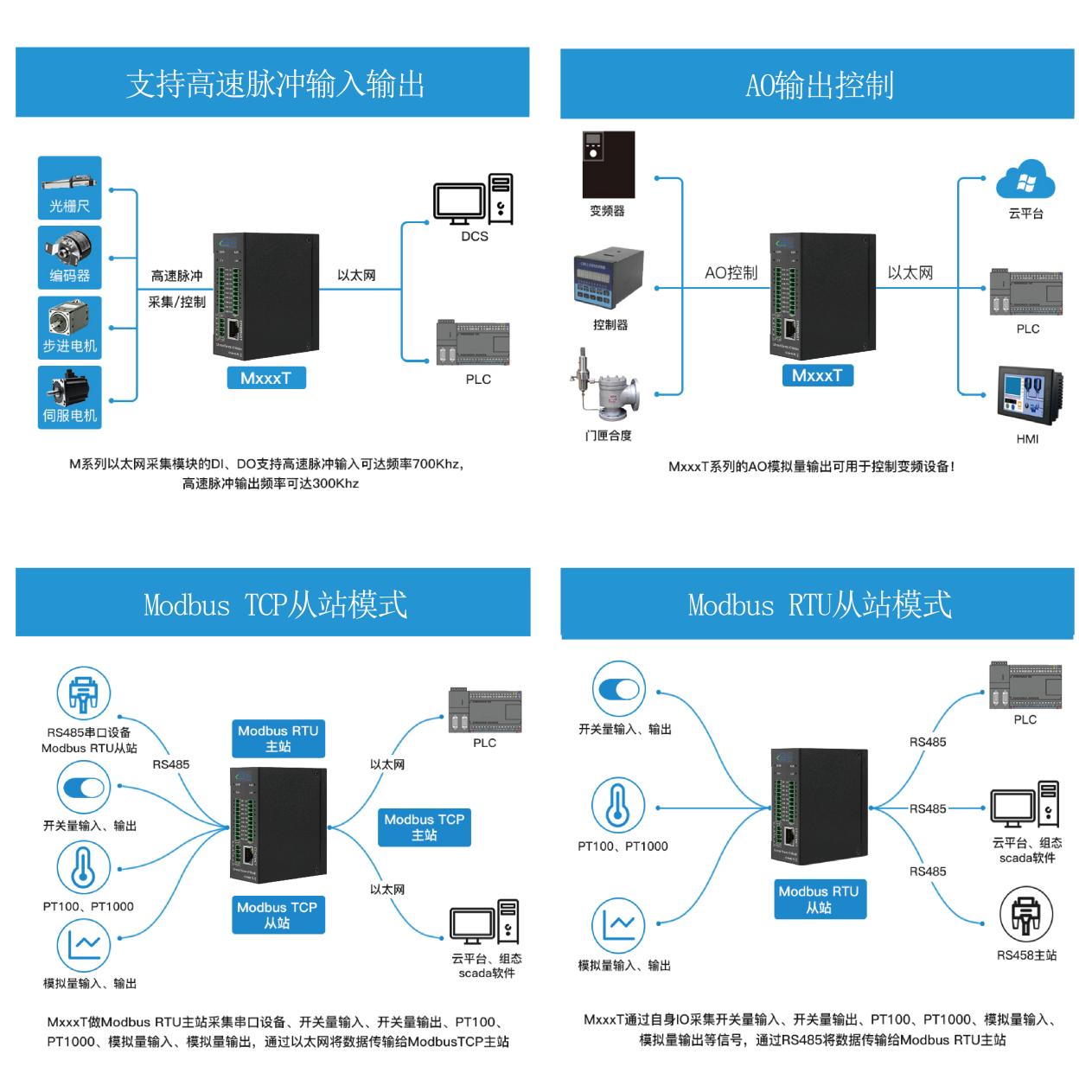 工業(yè)物聯(lián)網(wǎng)關(guān) 工業(yè)物聯(lián)網(wǎng)關(guān)
