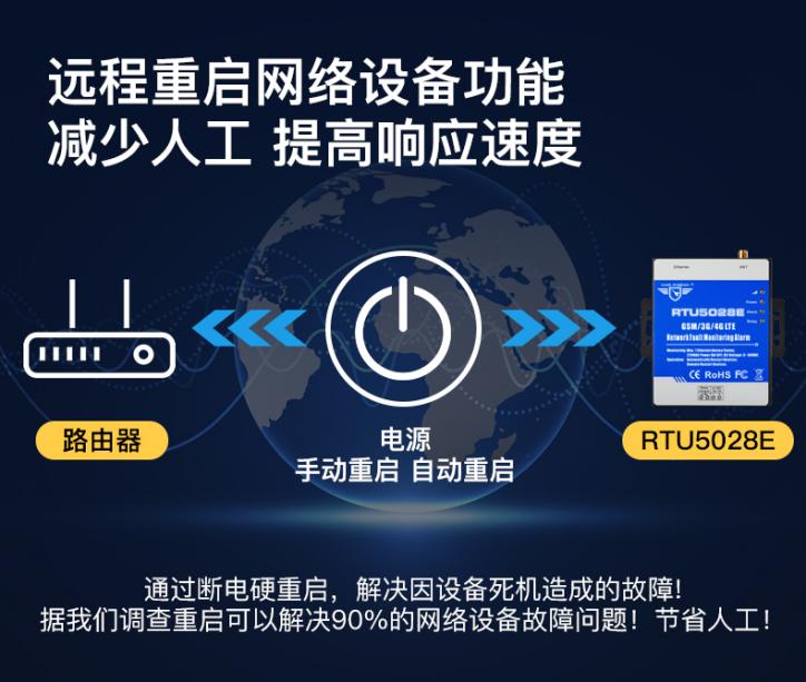 工業(yè)物聯(lián)網(wǎng)關(guān)