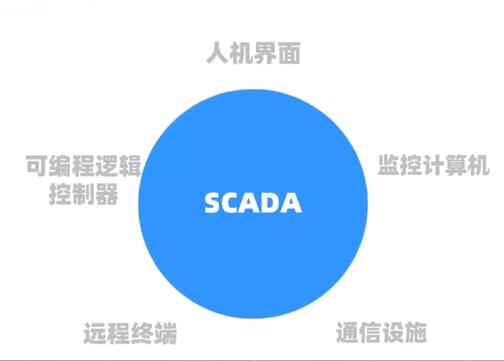 工業(yè)物聯(lián)網(wǎng)關(guān)