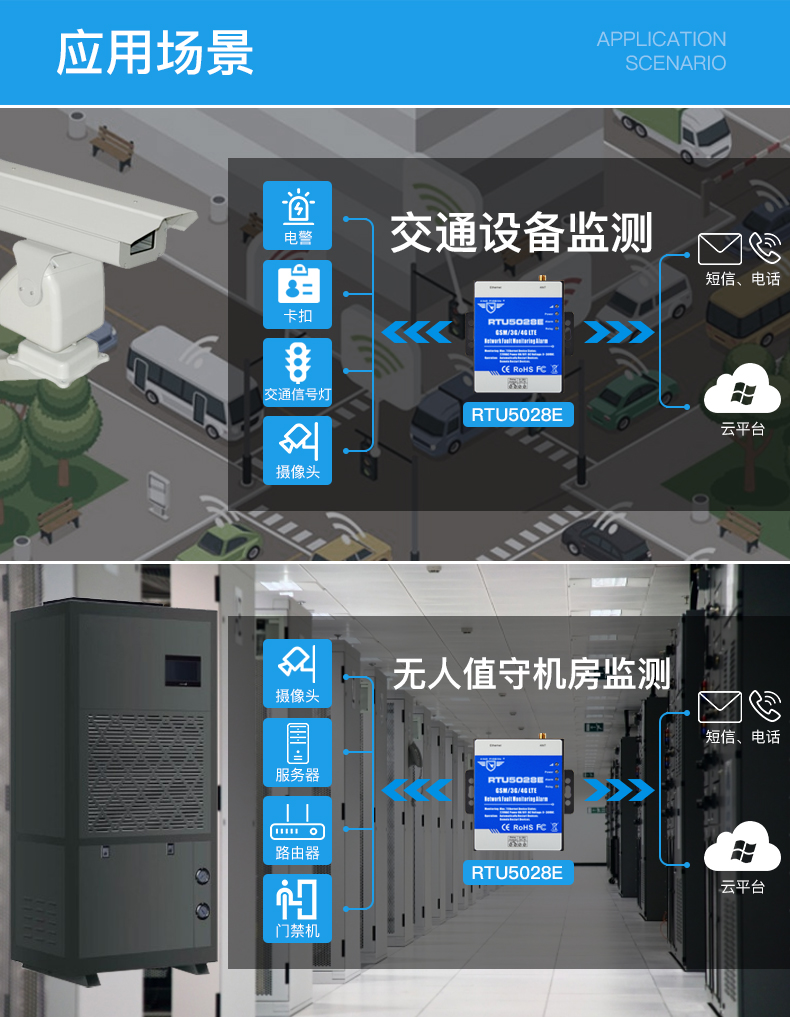 工業(yè)物聯(lián)網(wǎng)關(guān)