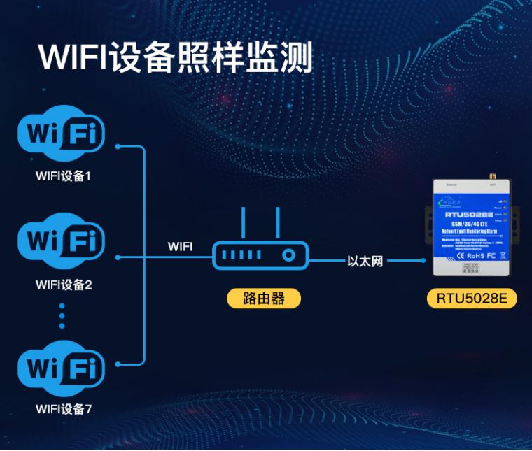 工業(yè)物聯(lián)網(wǎng)關(guān)