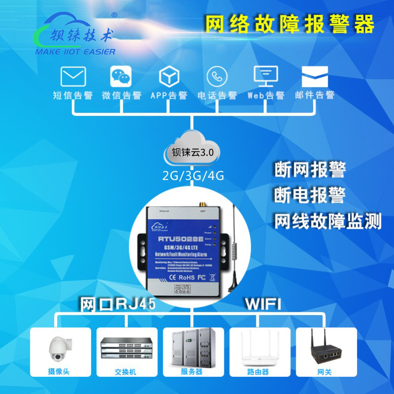 工業(yè)物聯(lián)網(wǎng)關(guān)