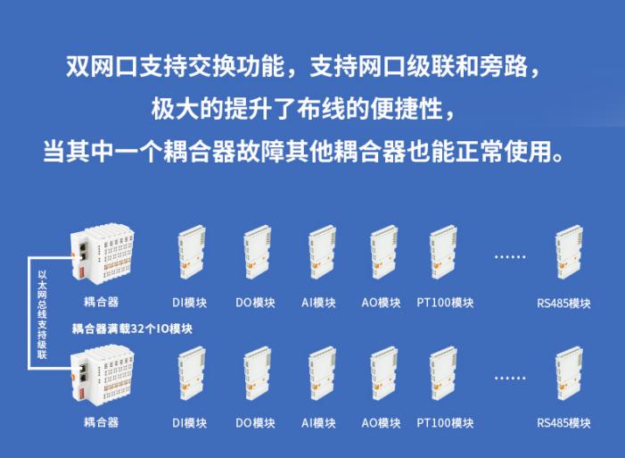 工業(yè)物聯(lián)網(wǎng)關