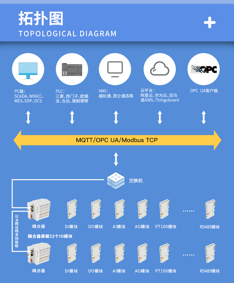 工業(yè)物聯(lián)網(wǎng)關(guān)