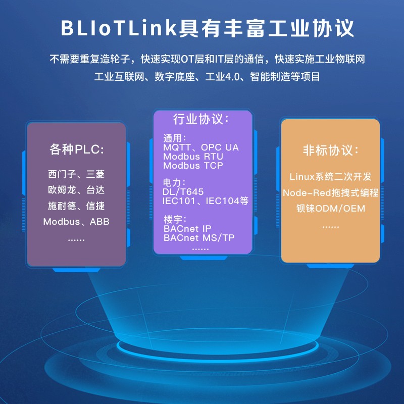 工業(yè)物聯(lián)網(wǎng)關(guān)