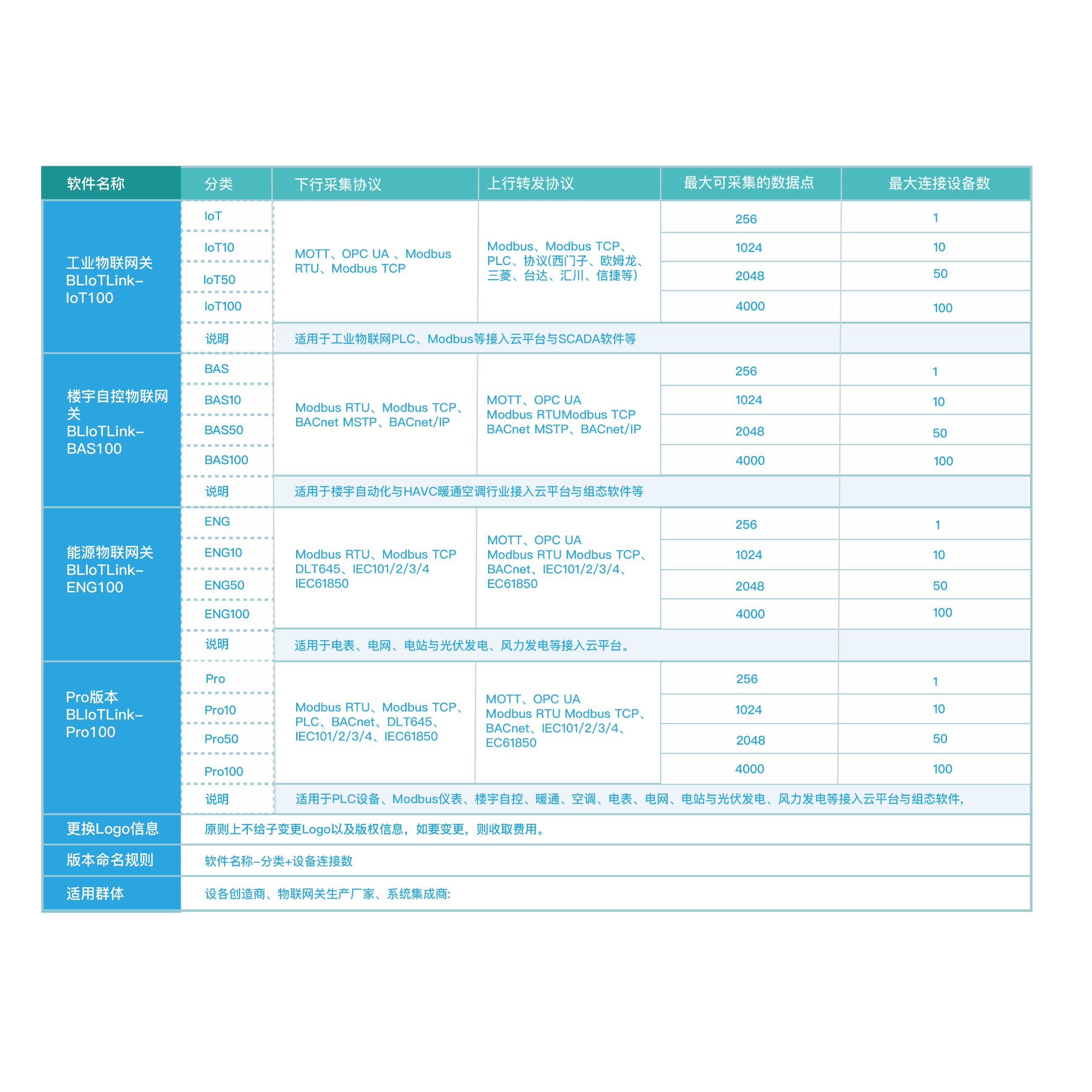 工業(yè)物聯(lián)網(wǎng)關(guān)